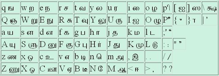 Keyman Tamil Font For Windows 7